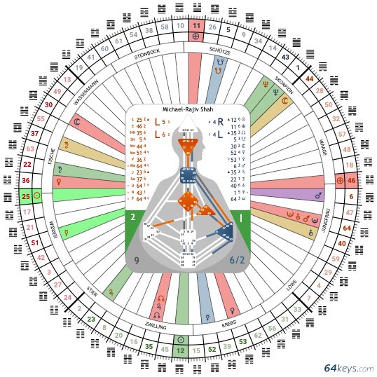 Human Design 64keys Mandala