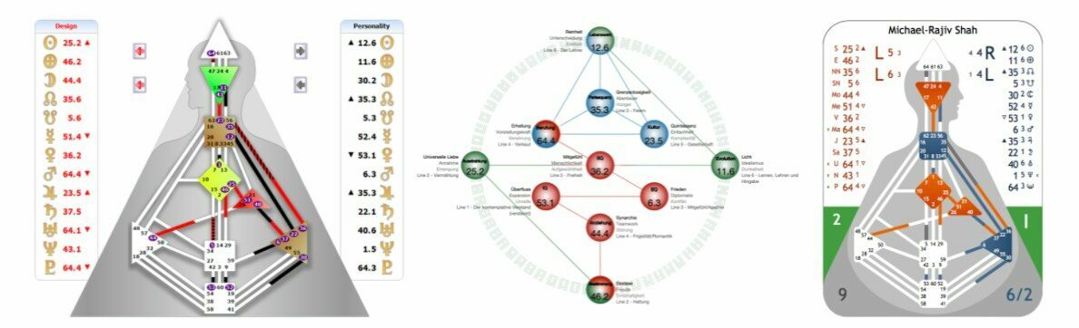 Human Design System - Gene Keys - 64keys