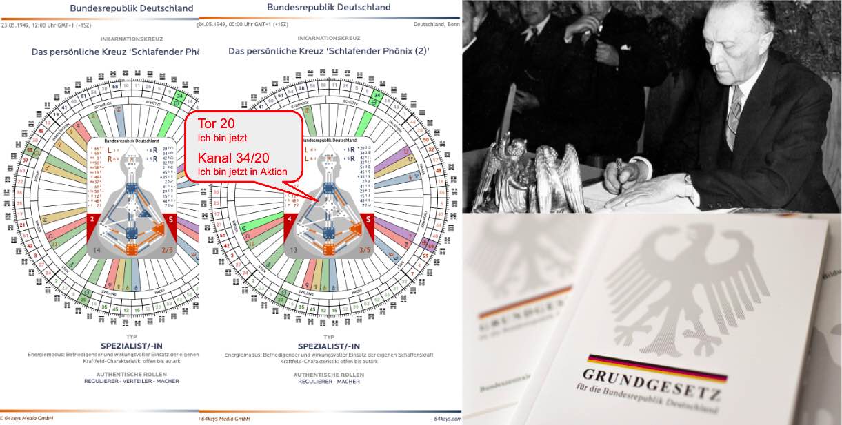 HumanDesign Bundesrepublik Deutschland - 73 Jahre Grundgesetz