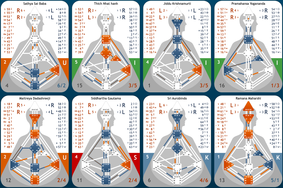 Human Design - Tor 54 - Sai Baba - Thich Nhat Hanh - Krishnamurti - Yogananda - Dadashreeji - Siddhartha Gautama - Sri Aurobindo - Ramana Maharshi