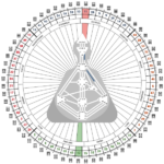 Human Design 64 keys Tor 12 - Mandala