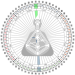 Human Design 64 keys Tor 15 - Programming Partner 10 - Mandala